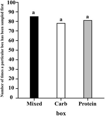 Eating smart: Free-ranging dogs follow an optimal foraging strategy while scavenging in groups